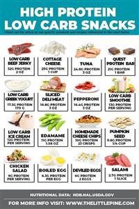 Simple Keto Recipes Dessert